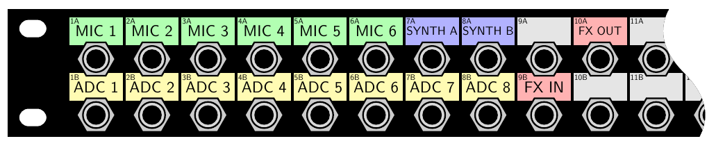 patch bay with some channels labelled