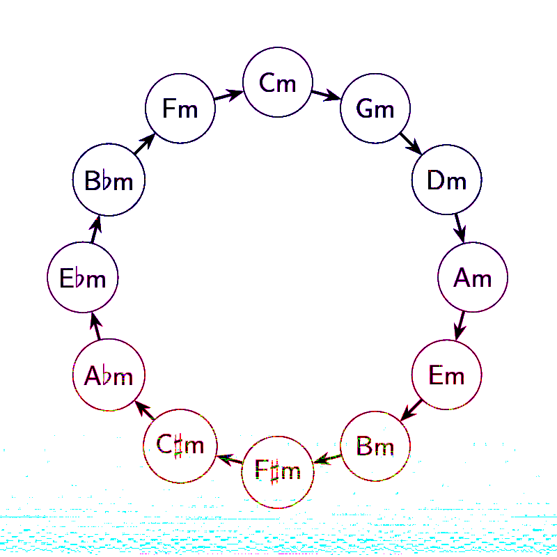 What Is Meaning Ambient Music