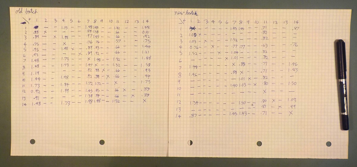 diode-test on the pins of the chips