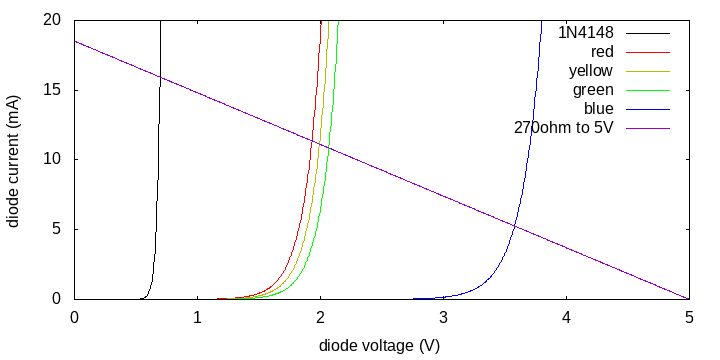 LED voltage-current with driver resistor line