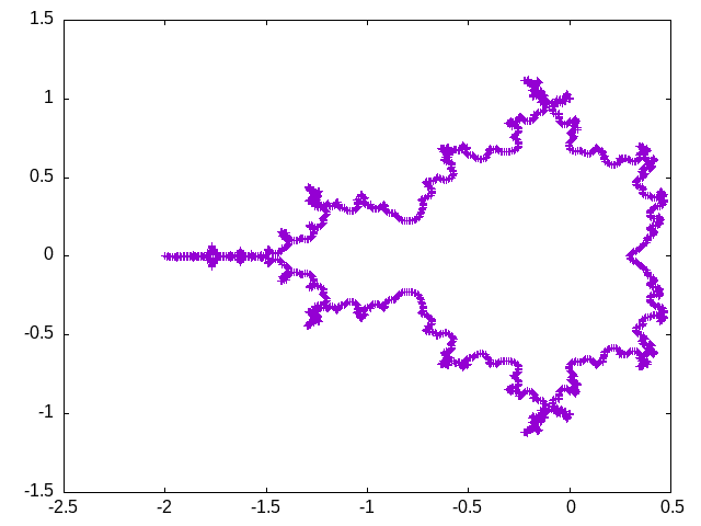 time-warped coordinates, more evenly distributed across space