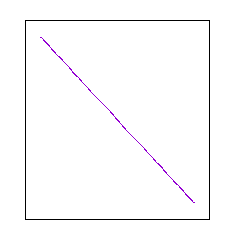 Lissajous figure