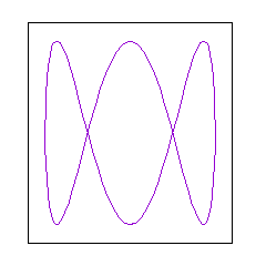 Lissajous figure