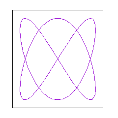 Lissajous figure