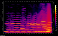 spectrogram of "MaxInharm Drone I"