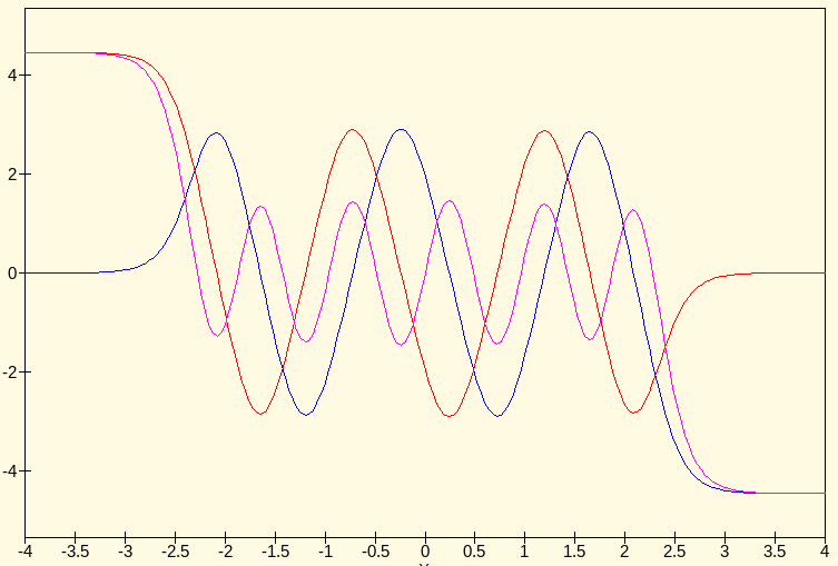 Sine shaper circuit simulated transfer function