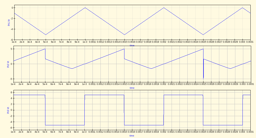 Saw shaper problem reproduced in the simulator