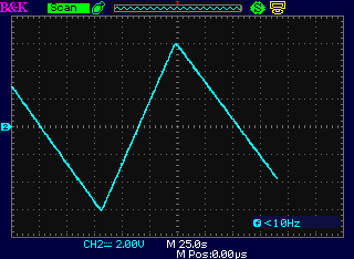 Low-frequency triangle