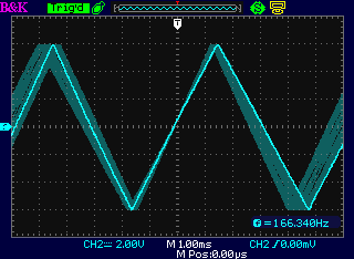 Wave shape weirdness