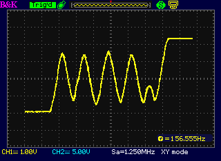 Sine shaper transfer function from stripboard