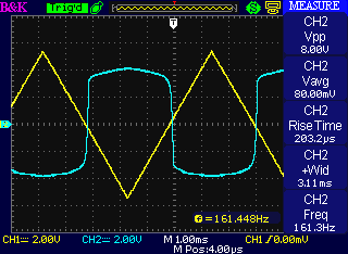 Pulse wave with rounded tops