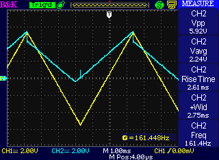 Saw shaper misbehaving