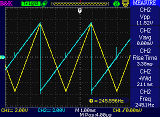 Saw shaper behaving