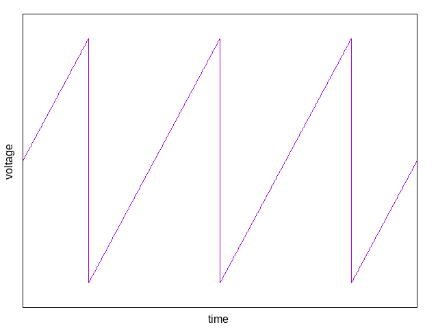 sawtooth wave