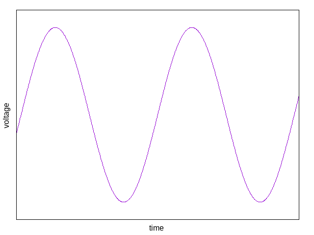 sine wave