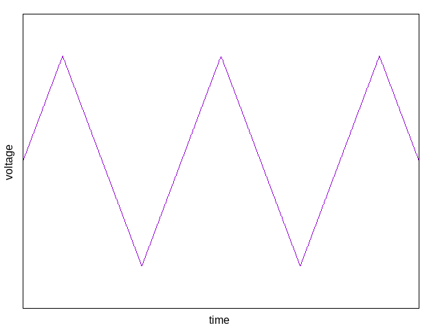 triangle wave