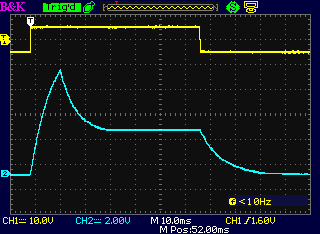 ADSR waveform oscilloscpe screenshot