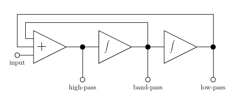 block diagram of of a state-variable filter