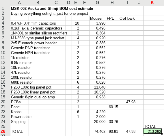 buying everything outright: $213.29