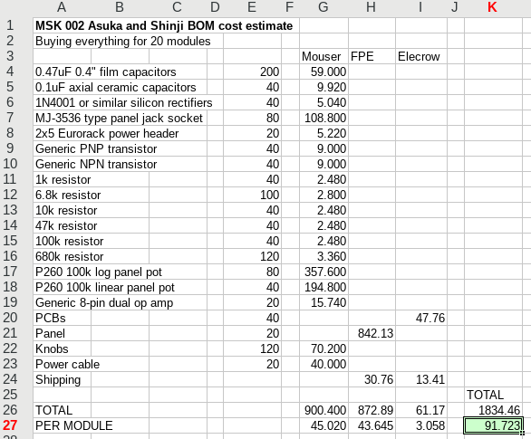 Buying in bulk: $91.72