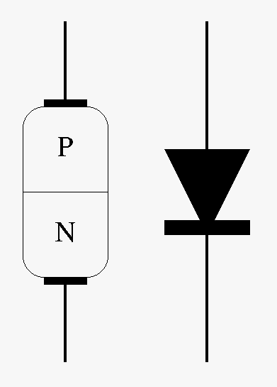 rounded-corners diagram of a PN diode