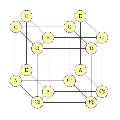 tesseract with note names