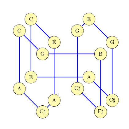 tesseract with a cycle going around the edges, through all 16 vertices
