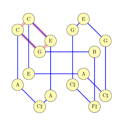 tesseract cycle with one face highlighted