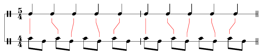 how a 5/4 rhythm quantizes to 8th notes of 4/4