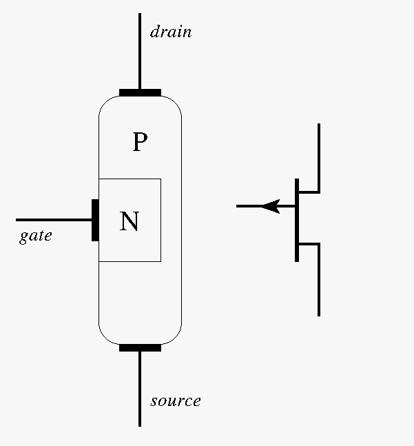 diagram of a P-channel JFET